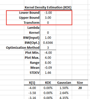 Esta figura muestra las tablas de salida de KDE para un conjunto de datos no normal.
