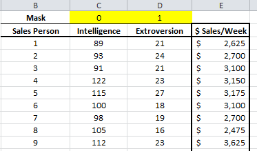 This figure shows the input data set table.