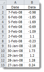Ascending order table