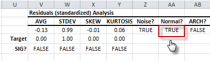 Residuals Diagnosis - Normality Test.