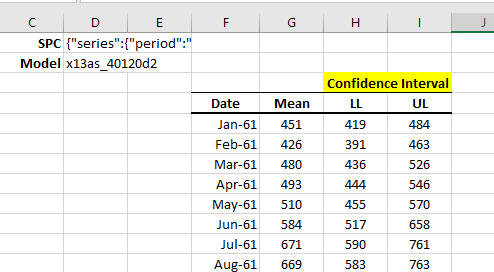 Repita todos los valores de salida de pronóstico en su rango de fechas para obtener el resultado de pronóstico para sus datos futuros.