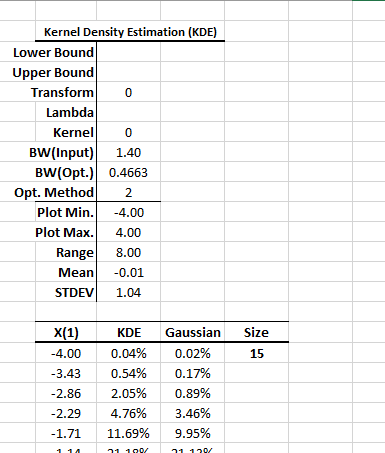 Esta figura muestra las tablas de salida de KDE generadas después de presionar “Aceptar” en el asistente de NumXL KDE.