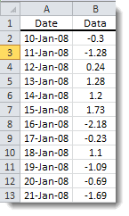Descending order table