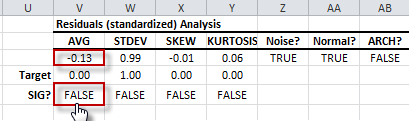 Residuals Diagnosis - Population Mean Test.
