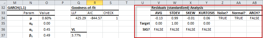 Residuals diagnosis section in GARCH Model table.