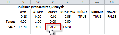 Residuals Diagnosis - Population Skew Test.