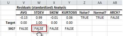 Residuals Diagnosis - Population Standard Deviation Test.