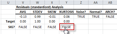 Residuals Diagnosis - Population Excess Kurtosis Test.