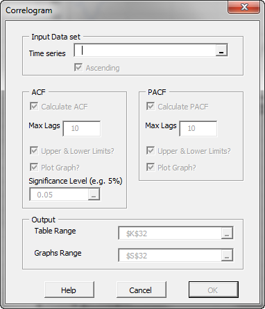 NumXL Correlogram Wizard or dialog box.