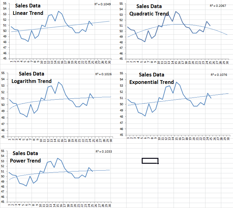 Funciones para Tendencia en Excel.