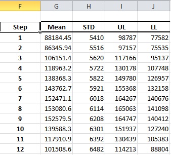 Forecasting output table.