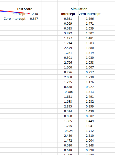 Usando la simulación de Monte Carlo (MC) 1000 veces para calcular el puntaje de la prueba para los tipos de regresión.