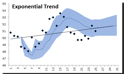 Backtesting de la función de tendencia exponencial utilizando NxTrend.