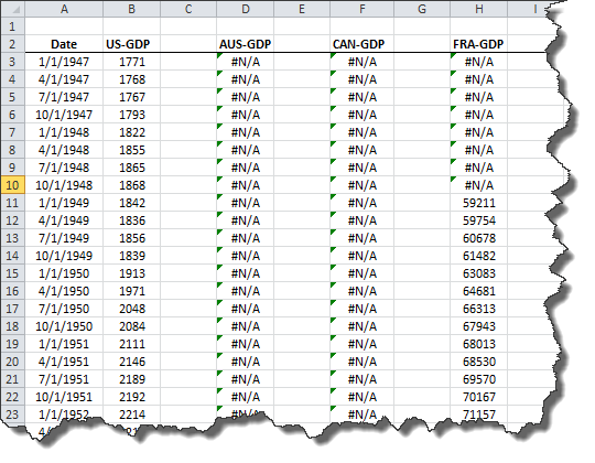 Tabla de datos de entrada en Excel para modelado X12-ARIMA.