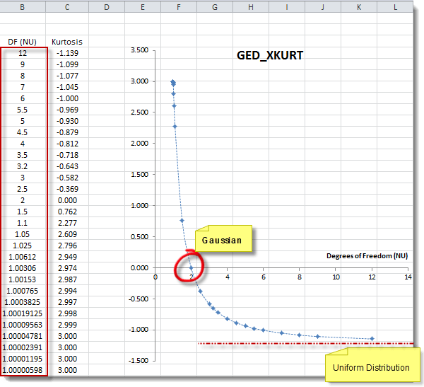 GED X-Kurtosis Plot