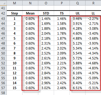 GARCH volatility forecast table.