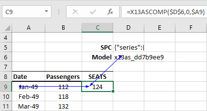 Esta figura muestra el resultado de la función X13ACOMP y sus dependencias.