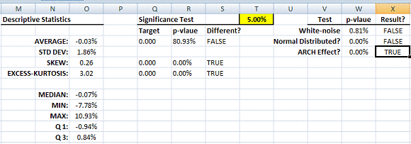 Tabla de salida que muestra los resultados de las estadísticas resumen.