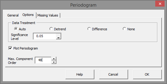 Options tab in NumXL Periodogram dialog in Excel.