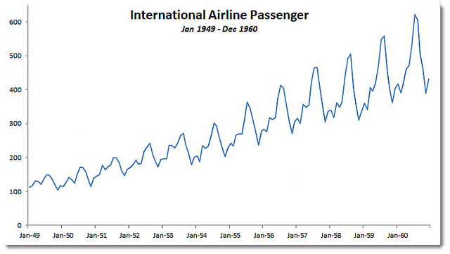 Problema de datos de pasajeros internacionales.