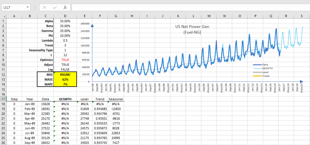 This figure shows the output data and graph of the General Exponential Smoothing using the many different settings and function arguments to smooth the input data.