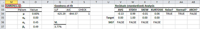 Select the cell in your model that defines the model and its order (e.g. GARCH(1,1)).