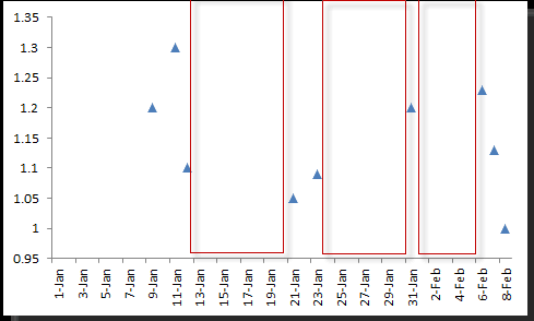 Uneven Spacing Plot