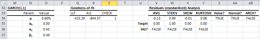 Calibrated GARCH model for S&P 500 monthly log returns.