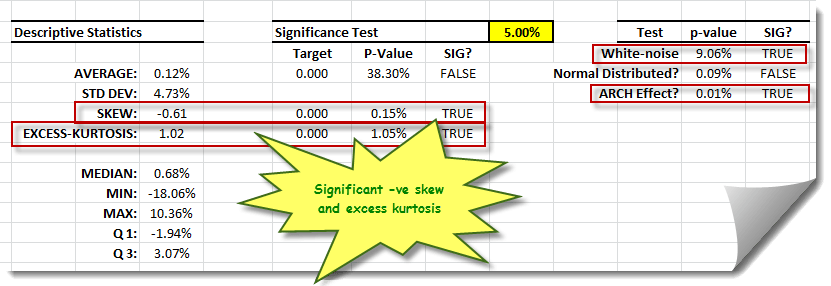 In this figure, we show the summary statistics output table for the S&P 500 logarthmic returns