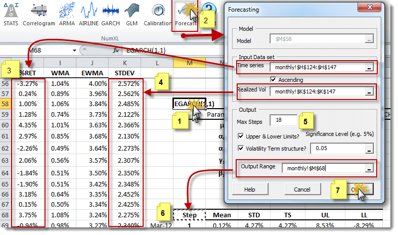 This figure shows the Forecast Dialog (or Wizard) for the S&P 500 ETF E-GARCH Model