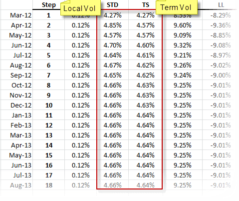 This figure shows the S&P 500 volaitility forecast output