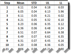 This figure shows the Forecast table for log airline passenger monthly totals
