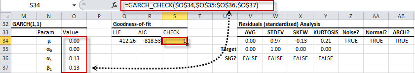 GARCH model table with cells-formula reference model's parameters and input data.