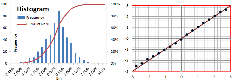 Historiograma de tasas EUR/USD.