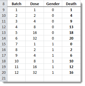 This figure shows the input data table for generalized linear model in excel with binary data example
