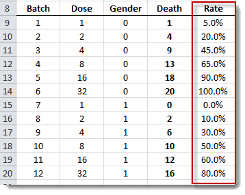 This figure shows the generalized linear model in excel - Convert binary data into mortality rates