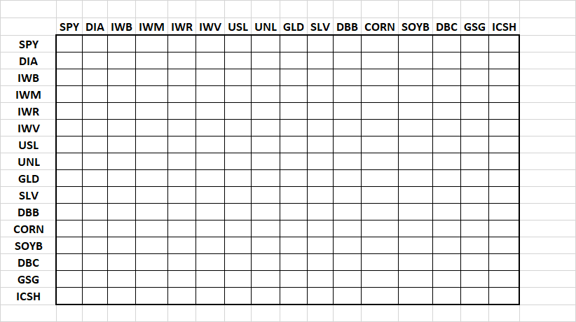 In this figure, we are setting the ticker symbols as the column and row headers