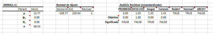 In this figure, we show the generated ARMA model table.