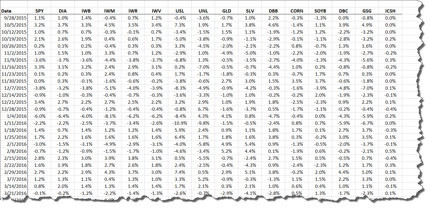 Esta figura mostra a tabela de dados de entrada com retornos semanais de 16 ETFs