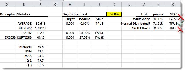 Cette figure montre le tableau d'édition des statistiques récapitulatives pour l'échantillon de chiffres de vente mensuels.
