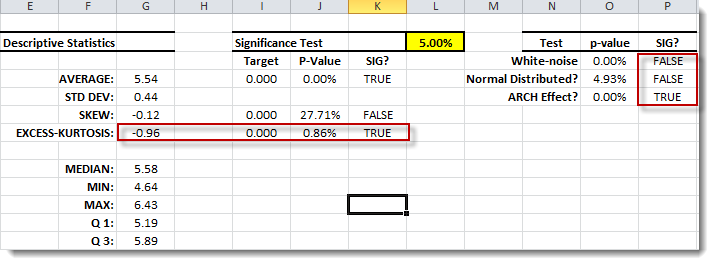 Cette figure montre les statistiques récapitulatives des données relatives aux passagers des compagnies aériennes.