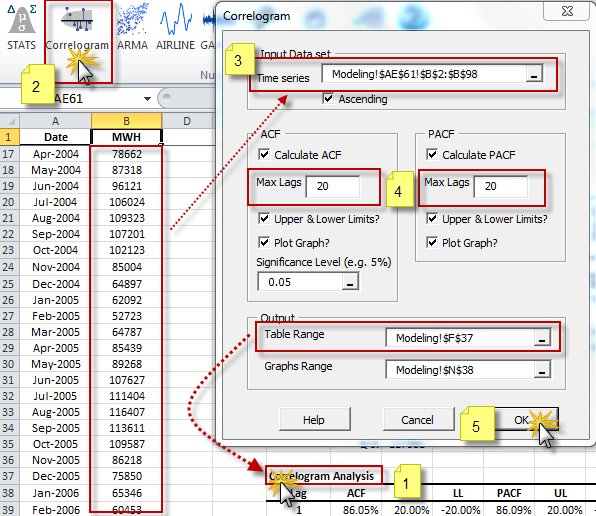 Cette figure montre l'assistant corrélogramme dans Excel.
