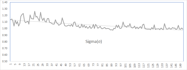 Backcasting ARMA (1,1) - sigma plot