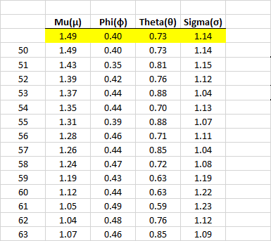 Cette figure montre les paramètres du tableau de données