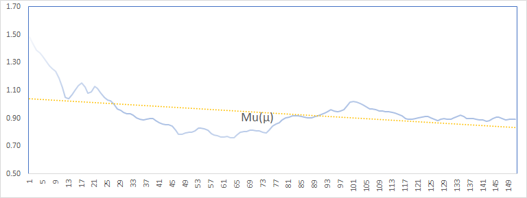 Backcasting ARMA (1,1) mu plot