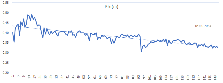 Backcasting ARMA (1,1) -phi plot