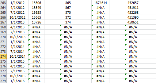 Imagen que muestra las últimas filas de la tabla de datos de entrada utilizada para X12-ARIMA.