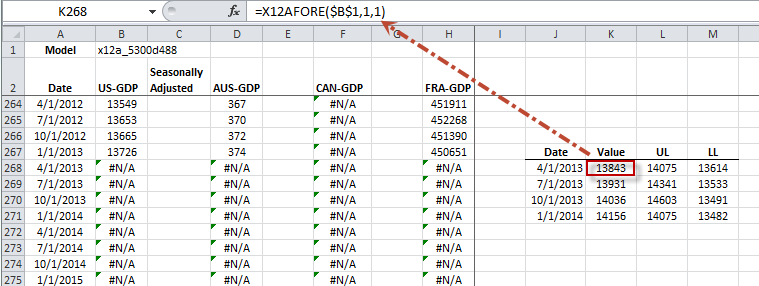 Tabla de pronóstico X12-ARIMA y fórmulas junto con el intervalo de confianza generado por la función x12-arima X12AFORE.