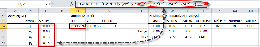 GARCH model table with cells-formula reference model's parameters and input data.