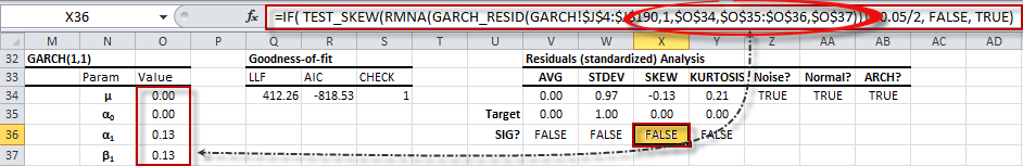 Generated formulas in the Residual Diagnosis section of the GARCH model table.
